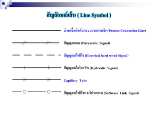 สัญลักษณ์เส้น ( Line Symbol )
ส่วนเชื่อต่อกับกระบวนการผลิต(Process Connection Line)
สัญญาณลม (Pneumatic Signal)
สัญญาณไฟฟ้ า (Electrical hard wired Signal)
สัญญาณไฮโดรลิค (Hydraulic Signal)
Capillary Tube
สัญญาณไฟฟ้ าทางโปรแกรม (Software Link Signal)
 