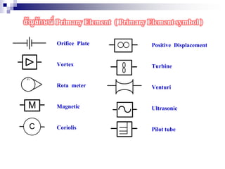 สัญลักษณ์ Primary Element ( Primary Element symbol )
Orifice Plate
Vortex
Rota meter
Magnetic
Coriolis
Positive Displacement
Turbine
Venturi
Ultrasonic
Pilot tube
 