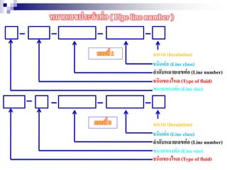 หมายเลขประจาท่อ ( Pipe line number )
แบบที่ 1
แบบที่ 2
ฉนวน (Insulation)
ชนิดท่อ (Line class)
ลาดับหมายเลขท่อ (Line number)
ขนาดของท่อ (Line size)
ชนิดของไหล (Type of fluid)
ฉนวน (Insulation)
ชนิดท่อ (Line class)
ลาดับหมายเลขท่อ (Line number)
ขนาดของท่อ (Line size)
ชนิดของไหล (Type of fluid)
 