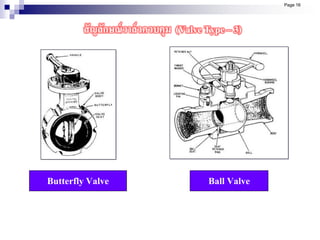 Butterfly Valve Ball Valve
Page 16
สัญลักษณ์วาล์วควบคุม (Valve Type – 3)
 