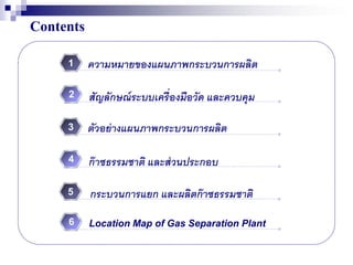 ความหมายของแผนภาพกระบวนการผลิต1
สัญลักษณ์ระบบเครื่องมือวัด และควบคุม2
ตัวอย่างแผนภาพกระบวนการผลิต3
ก๊าซธรรมชาติ และส่วนประกอบ4
5 กระบวนการแยก และผลิตก๊าซธรรมชาติ
Contents
Location Map of Gas Separation Plant6
 