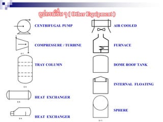 อุปกรณ์อื่น ๆ ( Other Equipment )
CENTRIFUGAL PUMP
COMPRESSURE / TURBINE
TRAY COLUMN
HEAT EXCHANGER
HEAT EXCHANGER
AIR COOLED
FURNACE
DOME ROOF TANK
INTERNAL FLOATING
SPHERE
 