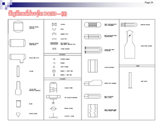 Page 24
สัญลักษณ์ต่างๆใน P&ID – (3)
 