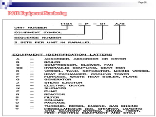 Page 26
P&ID Equipment Numbering
 