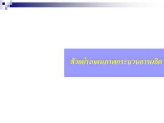 ตัวอย่างแผนภาพกระบวนการผลิต
 