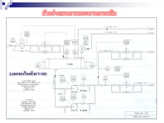 ตัวอย่างแผนภาพกระบวนการผลิต
1.แยกของไหลด้วย V-101
 