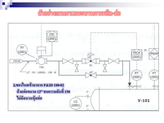 2.ของไหลเข้ามาจาก P&ID 100-02
ด้วยท่อขนาด 12” ทนความดันที่ 150
ไม่มีฉนวนหุ้มท่อ
ตัวอย่างแผนภาพกระบวนการผลิต-ต่อ
 