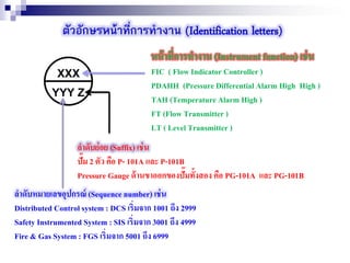 ตัวอักษรหน้าที่การทางาน (Identification letters)
หน้าที่การทางาน (Instrument function) เช่น
FIC ( Flow Indicator Controller )
PDAHH (Pressure Differential Alarm High High )
TAH (Temperature Alarm High )
FT (Flow Transmitter )
LT ( Level Transmitter )
ลาดับหมายเลขอุปกรณ์ (Sequence number) เช่น
Distributed Control system : DCS เริ่มจาก 1001 ถึง 2999
Safety Instrumented System : SIS เริ่มจาก 3001 ถึง 4999
Fire & Gas System : FGS เริ่มจาก 5001 ถึง 6999
ลาดับย่อย (Suffix) เช่น
ปั๊ม 2 ตัว คือ P- 101A และ P-101B
Pressure Gauge ด้านขาออกของปั๊มทั้งสอง คือ PG-101A และ PG-101B
 