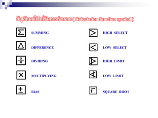 สัญลักษณ์ฟังก์ชันการคานวณ ( Calculation function symbol )
SUMMING HIGH SELECT
DIFFERENCE LOW SELECT
DIVIDING HIGH LIMIT
MULTIPLYING LOW LIMIT
BIAS SQUARE ROOT
 
