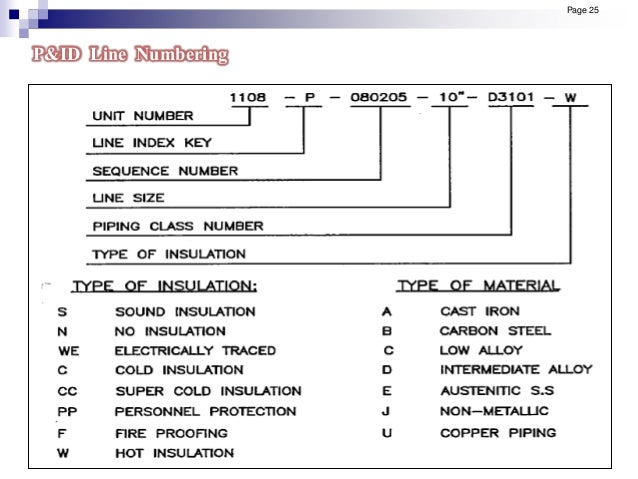 pipe numbering system 1 01 p&id pipe numbering system 1 01 p&id