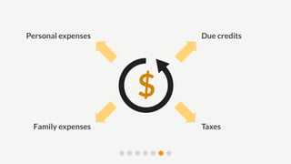 Personal expenses       Due credits




                    $
 Family expenses        Taxes
 