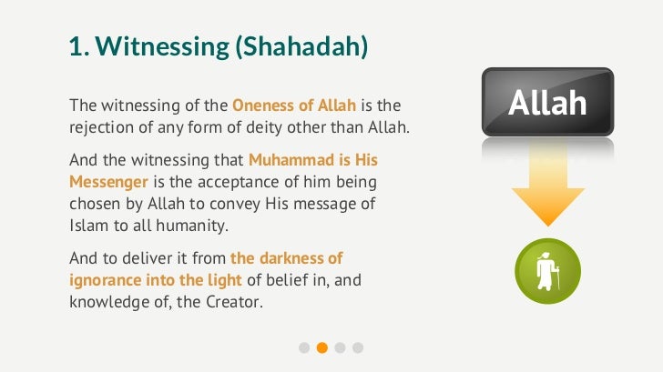 shahada transliteration