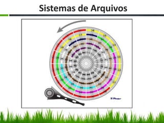 Sistemas de Arquivos
 
