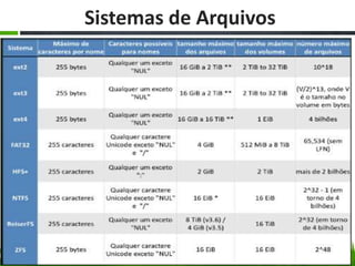 Sistemas de Arquivos
 