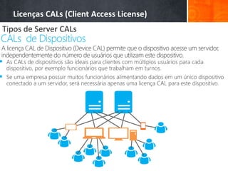 Licenças CALs (Client Access License)
Tipos de Server CALs
CALs de Dispositivos


 