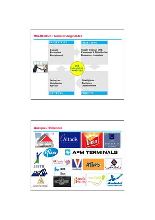 MIX-NEXTUS : Concept original 4x3

          PRESTATIONS           FONCTIONS

           Conseil              Supply Chain et QSE
           Formation            Commerce & Distribution
           Recrutement          Ressources Humaines



                            DES
                         SOLUTIONS
                         ADAPTEES



          Industries            Stratégiques
          Distribution          Tactiques
          Services              Opérationnels


          SECTEURS              PROJETS




Quelques références
 