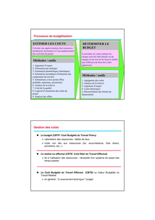 Processus de budgétisation

  .
ESTIMER LES COUTS                                DETERMINER LE
Calculer une approximation des ressources        BUDGET
monétaires nécessaires à l’accomplissement
des activités du projet.                        Consolider les coûts estimés de
                                                chaque activité individuelle ou de
                                                chaque lot de travail de façon à établir
Méthodes / outils                               une référence de base des coûts
1. Jugement d’expert                            approuvée.
2. Estimation par analogie
3. Estimation paramétrique (statistique)
4. Estimation ascendante (Estimation des
composants d travail)
             du       il)
                                                 Méthodes / outils
5. Estimations à trois points (Plus             1. Agrégation des coûts
probable, optimiste, pessimiste)                2. Analyse de la réserve
6. Analyse de la réserve                        3. Jugement d’expert
7. Coût de la qualité                           4. Liens historiques
8. Logiciel d’estimation des coûts du           5. Réconciliation des limites de
projet                                          financement
9. Analyse des offres




 Gestion des coûts

        Le budget (CBTP: Coût Budgété du Travail Prévu)
            valorisation des ressources : tables de taux
            coûts non liés aux ressources (ex: sous-traitance, frais divers,
                                          (                  ,             ,
            provisions, etc...)


        Le réalisé ou effectué (CRTE: Coût Réel du Travail Effectué)
            lié à l'utilisation des ressources : nécessité d'un système de saisie des
            temps passés




        Le Coût Budgété du Travail Effectué (CBTE) ou Valeur Budgétée du
        Travail Réalisé
            en général : % avancement technique * budget
 