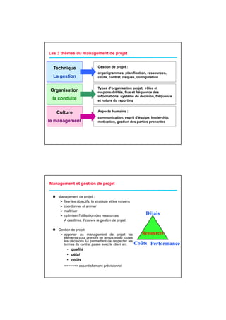 Les 3 thèmes du management de projet


  Technique                    Gestion de projet :
                               organigrammes, planification, ressources,
  La gestion                   coûts, contrat, risques, configuration
                                 ût      t t i             fi    ti


                               Types d’organisation projet, rôles et
Organisation                   responsabilités, flux et fréquence des
                               informations, système de décision, fréquence
 la conduite                   et nature du reporting


   Culture                     Aspects h
                               A    t humains :
                                          i
                               communication, esprit d’équipe, leadership,
le management                  motivation, gestion des parties prenantes




Management et gestion de projet


    Management de projet :
      fixer les objectifs, la stratégie et les moyens
      coordonner et animer
      maîtriser
      optimiser l'utilisation des ressources
                                                            Délais
       A ces titres, il couvre la gestion de projet.

    Gestion de projet
       apporter au management de projet les                Ressources
       éléments pour prendre en temps voulu toutes
       les décisions lui permettant de respecter les
       termes du contrat passé avec le client en:       Coûts Performance
         • qualité
         • délai
         • coûts
       ======> essentiellement prévisionnel
 