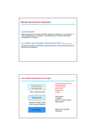 Recueil des fonctions attendues



La démarche
Exprimer le besoin en termes de finalité, de services attendus, le « juste besoin »,
dans les différents cas d ’utilisation, sans référence aux solutions techniques
susceptibles d’y répondre



Le Cahier des Charges Fonctionnel CdCF (Afnor NF X 50-151)
Document par lequel le demandeur exprime son besoin en termes de fonctions de
service et d contraintes.
    i    t de   t i t




Les 3 étapes de gestion d'un projet

                                                      Organigramme technique
                                                      Responsabilités
               Etablissement                          Lots de travaux
               du référentiel                         Planification
                                                      Ressources
             Gel du référentiel projet                Budget


                                                      Avancement
                PILOTAGE                              Le réalisé
                                                      Ecarts en coûts et délais
                                                      Reste à faire
           Validation de l'état courant
           ou du nouveau référentiel


                                                      Bilans de fin de projet
                CLOTURE                               Standards
 