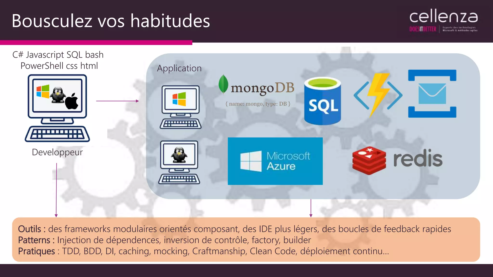 Bousculez vos habitudes
Developpeur
C# Javascript SQL bash
PowerShell css html Application
Outils : des frameworks modulaires orientés composant, des IDE plus légers, des boucles de feedback rapides
Patterns : Injection de dépendences, inversion de contrôle, factory, builder
Pratiques : TDD, BDD, DI, caching, mocking, Craftmanship, Clean Code, déploiement continu…
 