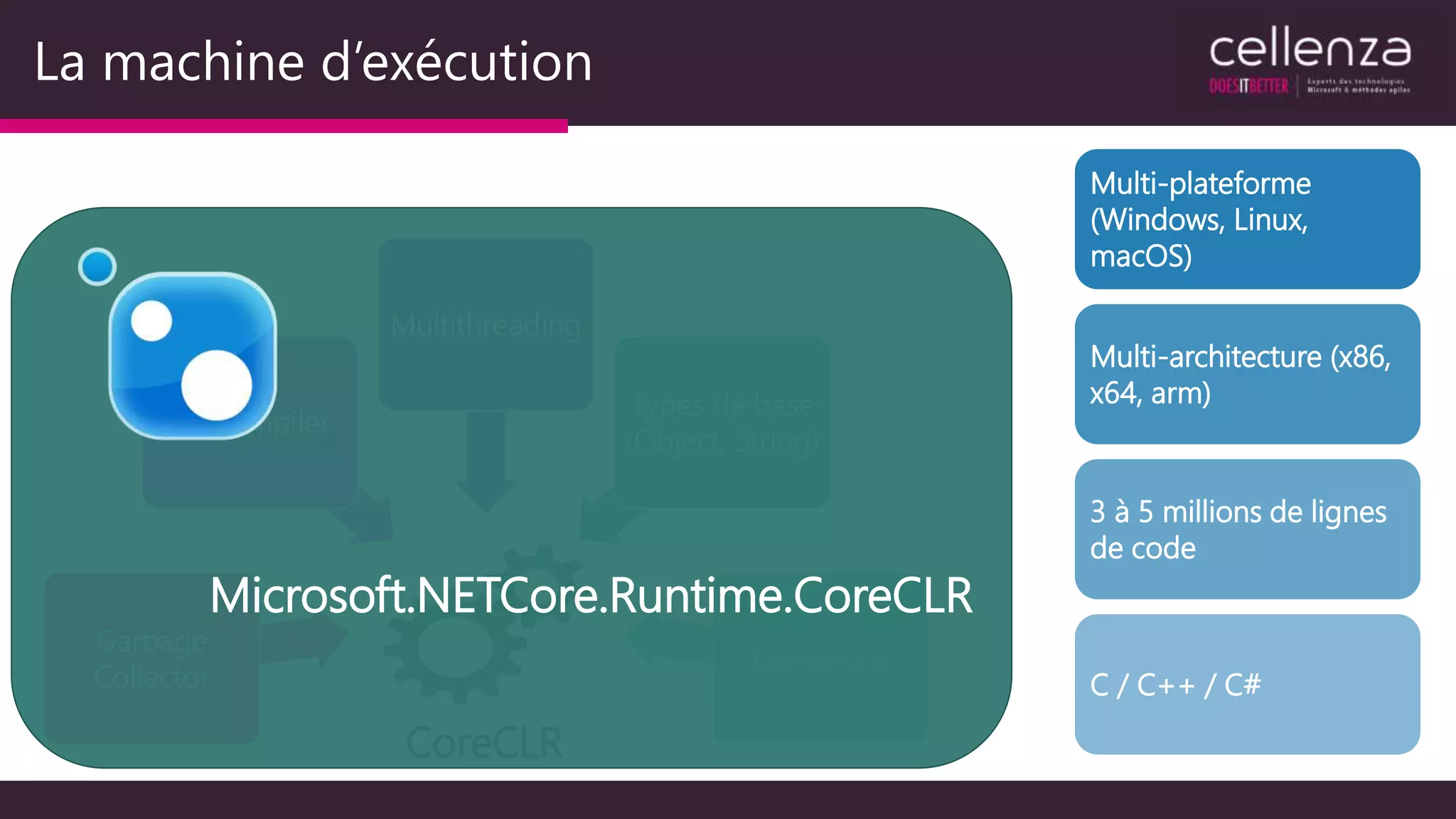La machine d’exécution
Garbage
Collector
JIT Compiler
Multithreading
Types de base
(Object, String)
Exceptions
Multi-plateforme
(Windows, Linux,
macOS)
Multi-architecture (x86,
x64, arm)
3 à 5 millions de lignes
de code
C / C++ / C#
CoreCLR
Microsoft.NETCore.Runtime.CoreCLR
 