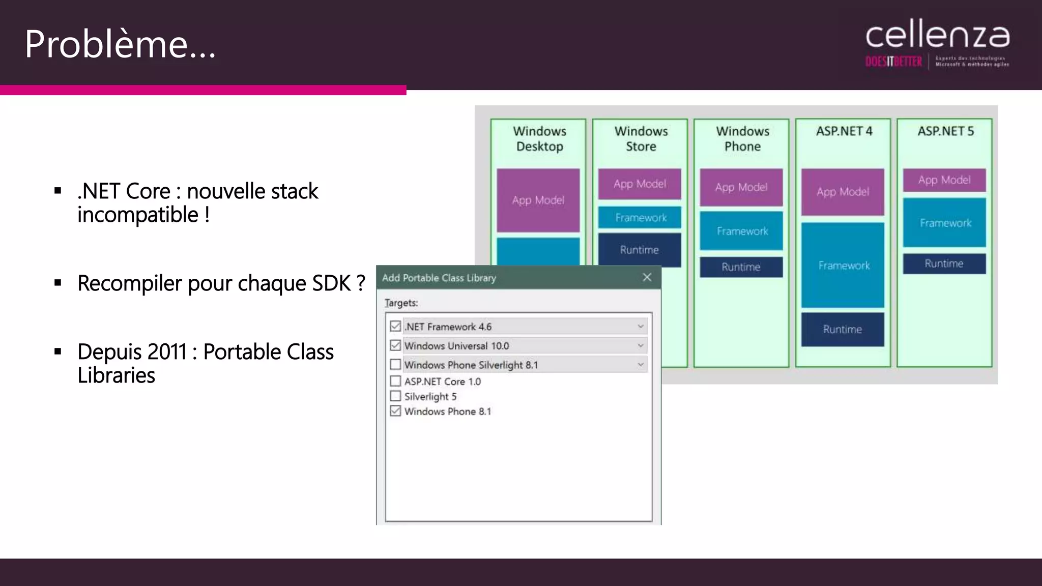 .NET Core : nouvelle stack
incompatible !
 Recompiler pour chaque SDK ?
 Depuis 2011 : Portable Class
Libraries
Problème…
 