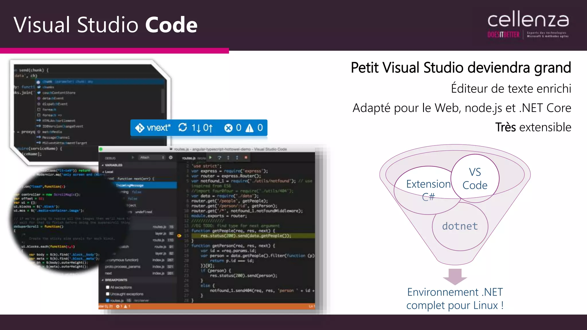 Visual Studio Code
Petit Visual Studio deviendra grand
Éditeur de texte enrichi
Adapté pour le Web, node.js et .NET Core
Très extensible
Environnement .NET
complet pour Linux !
dotnet
Extension
C#
VS
Code
 