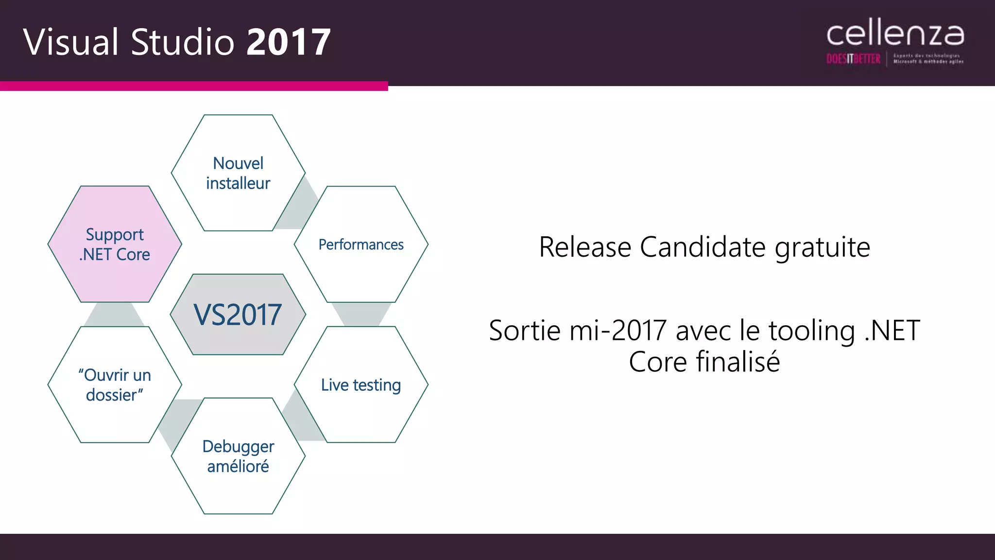 Visual Studio 2017
VS2017
Nouvel
installeur
Performances
Live testing
Debugger
amélioré
“Ouvrir un
dossier”
Support
.NET Core Release Candidate gratuite
Sortie mi-2017 avec le tooling .NET
Core finalisé
 