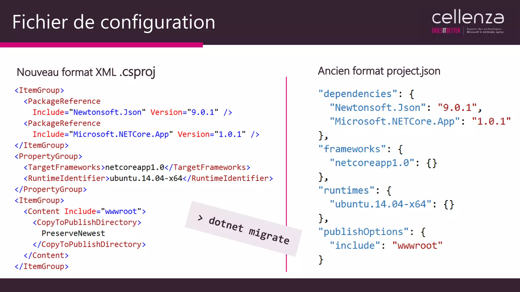 Fichier de configuration
Nouveau format XML .csproj Ancien format project.json
 