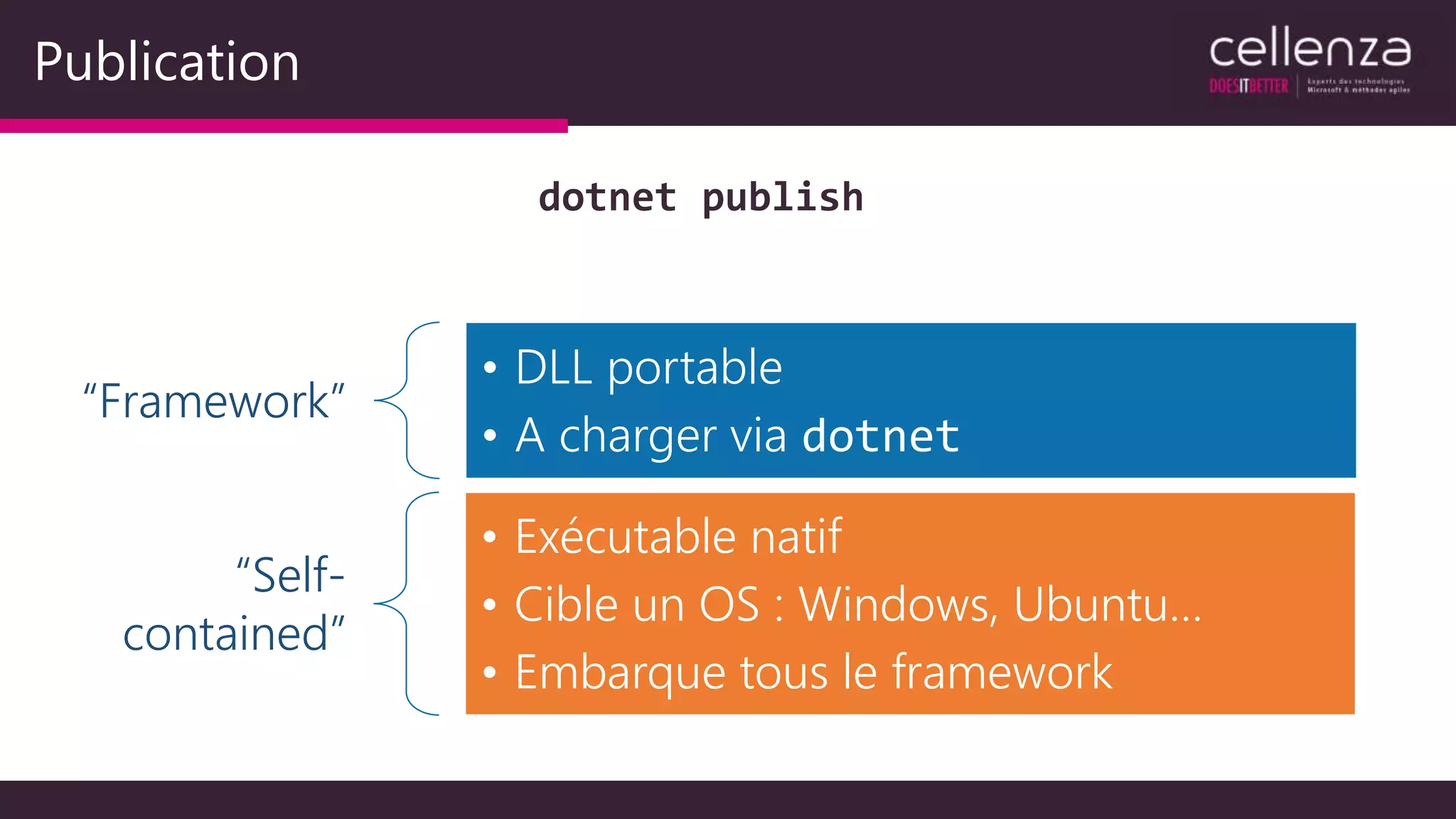 Publication
“Framework”
• DLL portable
• A charger via dotnet
“Self-
contained”
• Exécutable natif
• Cible un OS : Windows, Ubuntu…
• Embarque tous le framework
dotnet publish
 