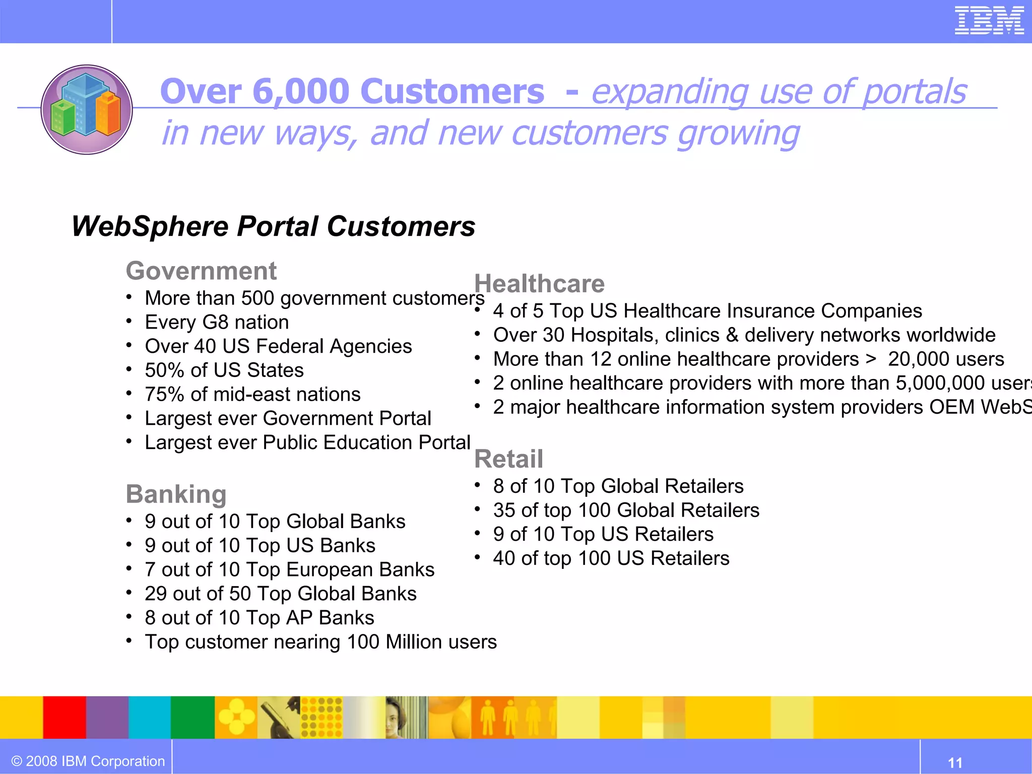 Over 6,000 Customers  -  expanding use of portals  in new ways, and new customers growing  Government More than 500 government customers Every G8 nation Over 40 US Federal Agencies 50% of US States 75% of mid-east nations Largest ever Government Portal Largest ever Public Education Portal Banking 9 out of 10 Top Global Banks 9 out of 10 Top US Banks 7 out of 10 Top European Banks 29 out of 50 Top Global Banks 8 out of 10 Top AP Banks Top customer nearing 100 Million users Healthcare 4 of 5 Top US Healthcare Insurance Companies Over 30 Hospitals, clinics & delivery networks worldwide More than 12 online healthcare providers >  20,000 users 2 online healthcare providers with more than 5,000,000 users 2 major healthcare information system providers OEM WebSphere Portal Retail 8 of 10 Top Global Retailers 35 of top 100 Global Retailers 9 of 10 Top US Retailers 40 of top 100 US Retailers WebSphere Portal Customers 