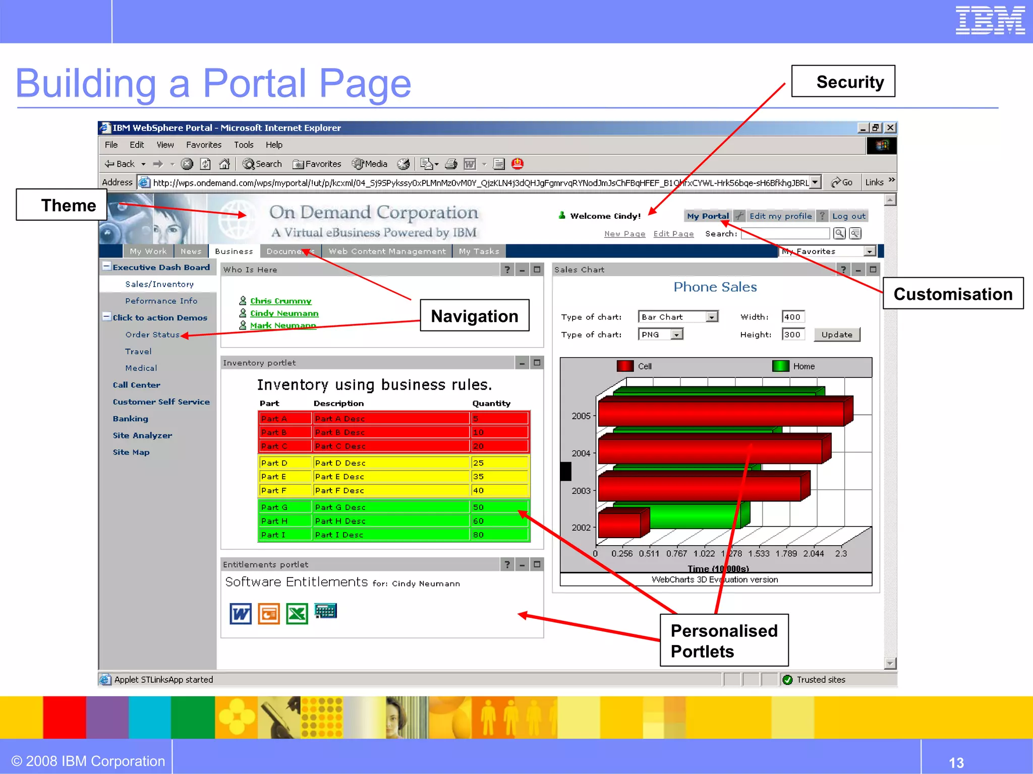 Building a Portal Page Personalised Portlets Navigation Theme Security Customisation 
