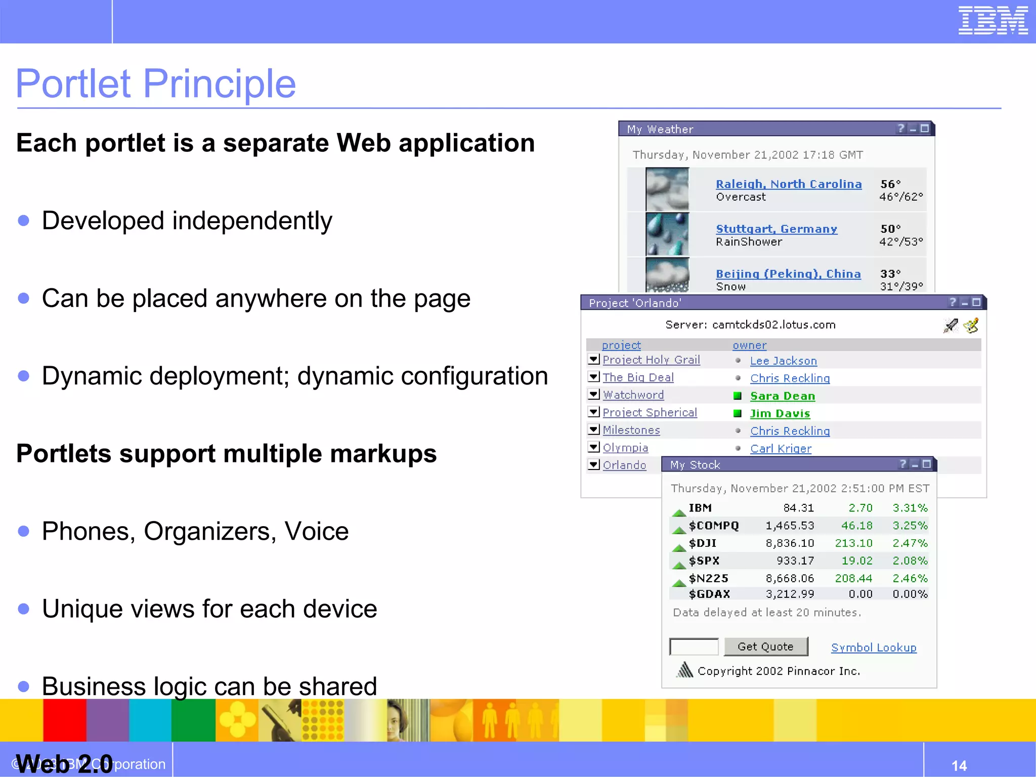 Portlet Principle Each portlet is a separate Web application   Developed independently Can be placed anywhere on the page Dynamic deployment; dynamic configuration Portlets support multiple markups Phones, Organizers, Voice Unique views for each device Business logic can be shared Web 2.0 Portlets support Client Side Aggregation to retrieve and share information without server round-trips Portlets can refresh individually Support for AJAX and DoJo 