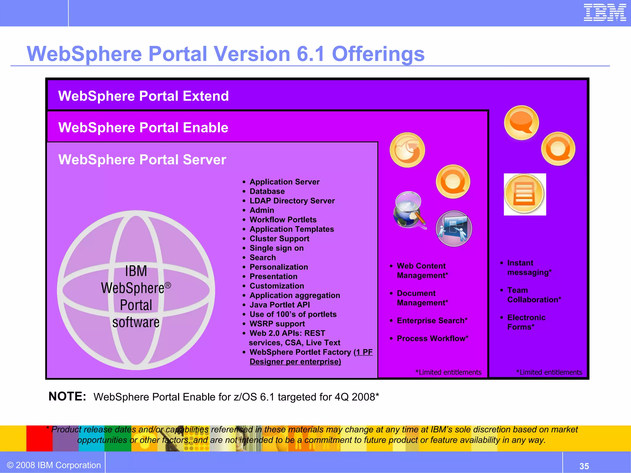 WebSphere Portal Version 6.1 Offerings WebSphere Portal Extend Instant messaging* Team Collaboration* Electronic Forms*  *Limited entitlements Application Server Database LDAP Directory Server Admin Workflow Portlets Application Templates Cluster Support Single sign on Search Personalization Presentation Customization Application aggregation Java Portlet API Use of 100’s of portlets WSRP support Web 2.0 APIs: REST  services, CSA, Live Text WebSphere Portlet Factory ( 1 PF Designer per enterprise) WebSphere Portal Server WebSphere Portal Enable Web Content Management* Document  Management* Enterprise Search* Process Workflow* *Limited entitlements NOTE:   WebSphere Portal Enable for z/OS 6.1 targeted for 4Q 2008* * Product release dates and/or capabilities referenced in these materials may change at any time at IBM’s sole discretion based on market opportunities or other factors, and are not intended to be a commitment to future product or feature availability in any way. 