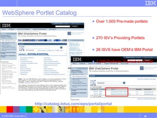 WebSphere Portlet Catalog http://catalog.lotus.com/wps/portal/portal Over 1,500 Pre-made portlets 270 ISV’s Providing Portlets 26 ISVS have OEM’d IBM Portal 1,200 Partners Trained on Portal 