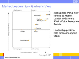 Market Leadership – Gartner’s View WebSphere Portal now ranked as Market Leader in Gartner's 2008 MQ for Enterprise Portals. Leadership position held for 6 consecutive years. 
