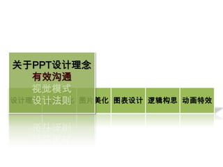 关于PPT设计理念有效沟通视觉模式设计法则