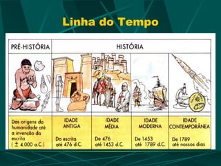 Linha do Tempo
 