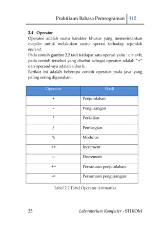 Praktikum Bahasa Pemrograman 112

2.4 Operator
Operator adalah suatu karakter khusus yang memerintahkan
compiler untuk melakukan suatu operasi terhadap sejumlah
operand.
Pada contoh gambar 2.2 tadi terdapat satu operasi yaitu : c = a+b;
pada contoh tersebut yang disebut sebagai operator adalah “+”
dan operand-nya adalah a dan b.
Berikut ini adalah beberapa contoh operator pada java yang
paling sering digunakan :

          Operator                          Hasil

             +                 Penjumlahan

              -                Pengurangan

              *                Perkalian

             /                 Pembagian

             %                 Modulus

             ++                Increment

             --                Decrement

             +=                Persamaan penjumlahan

             -=                Persamaan pengurangan


              Tabel 2.2 Tabel Operator Aritmatika




25                           Laboratorium Komputer - STIKOM
 