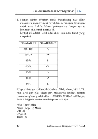 Praktikum Bahasa Pemrograman 112


2. Buatlah sebuah program untuk menghitung nilai akhir
   mahasiswa, memberi nilai huruf dan menentukan kelulusan
   untuk mata kuliah Bahasa pemograman dengan syarat
   kelulusan nilai huruf minimal B.
   Berikut ini adalah tabel nilai akhir dan nilai huruf yang
   disepakati.

     NILAI AKHIR      NILAI HURUF

       80 – 100            A

        75 - 79           B+

        65-74              B

        60-64             C+

        55-59             C-

        45-54              D

         0-44              E

Adapun data yang diinputkan adalah NIM, Nama, nilai UTS,
nilai UAS dan nilai Tugas dari Mahasiswa tersebut dengan
rumus menghitung nilai akhir = 30%UTS+30%UAS+40%Tugas.
Format Program beserta contoh inputan data nya

NIM : 10410100400
Nama : Angel Di Maria
UTS : 50
UAS : 40
Tugas : 80


43                         Laboratorium Komputer - STIKOM
 