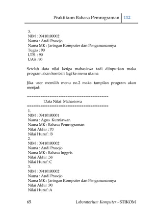 Praktikum Bahasa Pemrograman 112


3.
NIM : 09410100002
Nama : Andi Prasojo
Nama MK : Jaringan Komputer dan Pengamanannya
Tugas : 90
UTS : 90
UAS : 90

Setelah data nilai ketiga mahasiswa tadi diinputkan maka
program akan kembali lagi ke menu utama

Jika user memilih menu no.2 maka tampilan program akan
menjadi

====================================
         Data Nilai Mahasiswa
====================================
1.
NIM : 09410100001
Nama : Agus Kurniawan
Nama MK : Bahasa Pemrograman
Nilai Akhir : 70
Nilai Huruf : B
2.
NIM : 09410100002
Nama : Andi Prasojo
Nama MK : Bahasa Inggris
Nilai Akhir :58
Nilai Huruf :C
3.
NIM : 09410100002
Nama : Andi Prasojo
Nama MK : Jaringan Komputer dan Pengamanannya
Nilai Akhir :90
Nilai Huruf :A


65                       Laboratorium Komputer - STIKOM
 
