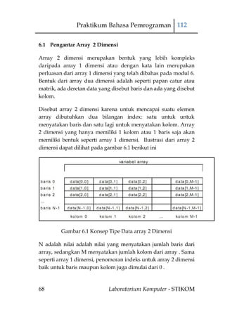 Praktikum Bahasa Pemrograman 112

6.1 Pengantar Array 2 Dimensi

Array 2 dimensi merupakan bentuk yang lebih kompleks
daripada array 1 dimensi atau dengan kata lain merupakan
perluasan dari array 1 dimensi yang telah dibahas pada modul 6.
Bentuk dari array dua dimensi adalah seperti papan catur atau
matrik, ada deretan data yang disebut baris dan ada yang disebut
kolom.

Disebut array 2 dimensi karena untuk mencapai suatu elemen
array dibutuhkan dua bilangan index: satu untuk untuk
menyatakan baris dan satu lagi untuk menyatakan kolom. Array
2 dimensi yang hanya memiliki 1 kolom atau 1 baris saja akan
memiliki bentuk seperti array 1 dimensi. Ilustrasi dari array 2
dimensi dapat dilihat pada gambar 6.1 berikut ini




         Gambar 6.1 Konsep Tipe Data array 2 Dimensi

N adalah nilai adalah nilai yang menyatakan jumlah baris dari
array, sedangkan M menyatakan jumlah kolom dari array . Sama
seperti array 1 dimensi, penomoran indeks untuk array 2 dimensi
baik untuk baris maupun kolom juga dimulai dari 0 .



68                          Laboratorium Komputer - STIKOM
 