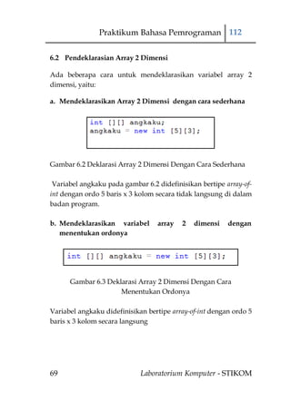 Praktikum Bahasa Pemrograman 112

6.2 Pendeklarasian Array 2 Dimensi

Ada beberapa cara untuk mendeklarasikan variabel array 2
dimensi, yaitu:

a. Mendeklarasikan Array 2 Dimensi dengan cara sederhana




Gambar 6.2 Deklarasi Array 2 Dimensi Dengan Cara Sederhana

 Variabel angkaku pada gambar 6.2 didefinisikan bertipe array-of-
int dengan ordo 5 baris x 3 kolom secara tidak langsung di dalam
badan program.

b. Mendeklarasikan variabel       array   2   dimensi    dengan
   menentukan ordonya




      Gambar 6.3 Deklarasi Array 2 Dimensi Dengan Cara
                     Menentukan Ordonya

Variabel angkaku didefinisikan bertipe array-of-int dengan ordo 5
baris x 3 kolom secara langsung




69                           Laboratorium Komputer - STIKOM
 