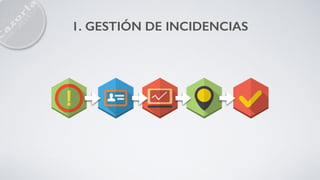 1. GESTIÓN DE INCIDENCIAS
 