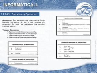 INFORMÁTICA II.

1.1.3.4.3. Operadores y Operandos.

 Operadores: Son elementos que relacionan de forma
 diferente, los valores de una o más variables y/o
 constantes. Es decir, los operadores nos permiten
 manipular valores.

 Tipos de Operadores:
      1.   Operadores Aritméticos en pseudocódigo.
      2.   Operadores relacionales en pseudocódigo.
      3.   Operadores Lógicos en pseudocódigo.
      4.   Operadores de Cadena en pseudocódigo.
 