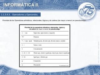 INFORMÁTICA II.

1.1.3.4.3. Operadores y Operandos.

 Prioridad de los Operadores aritméticos, relacionales, lógicos y de cadena (de mayor a menor) en pseudocódigo).
 