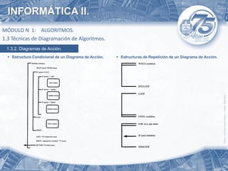 INFORMÁTICA II.
MÓDULO N 1: ALGORITMOS.
1.3 Técnicas de Diagramación de Algoritmos.
 1.3.2. Diagramas de Acción.
   Estructura Condicional de un Diagrama de Acción.    Estructuras de Repetición de un Diagrama de Acción.
 