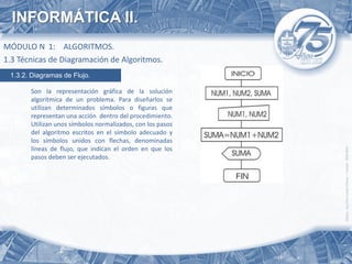 INFORMÁTICA II.
MÓDULO N 1: ALGORITMOS.
1.3 Técnicas de Diagramación de Algoritmos.
 1.3.2. Diagramas de Flujo.

       Son la representación gráfica de la solución
       algorítmica de un problema. Para diseñarlos se
       utilizan determinados símbolos o figuras que
       representan una acción dentro del procedimiento.
       Utilizan unos símbolos normalizados, con los pasos
       del algoritmo escritos en el símbolo adecuado y
       los símbolos unidos con flechas, denominadas
       líneas de flujo, que indican el orden en que los
       pasos deben ser ejecutados.
 