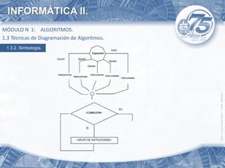 INFORMÁTICA II.
MÓDULO N 1: ALGORITMOS.
1.3 Técnicas de Diagramación de Algoritmos.
 1.3.2. Simbología.
 