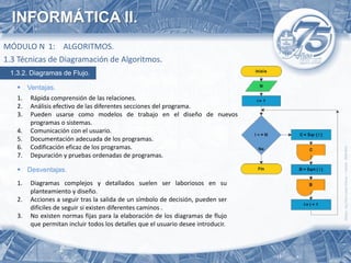 INFORMÁTICA II.
MÓDULO N 1: ALGORITMOS.
1.3 Técnicas de Diagramación de Algoritmos.
 1.3.2. Diagramas de Flujo.

       Ventajas.
   1.   Rápida comprensión de las relaciones.
   2.   Análisis efectivo de las diferentes secciones del programa.
   3.   Pueden usarse como modelos de trabajo en el diseño de nuevos
        programas o sistemas.
   4.   Comunicación con el usuario.
   5.   Documentación adecuada de los programas.
   6.   Codificación eficaz de los programas.
   7.   Depuración y pruebas ordenadas de programas.

       Desventajas.
   1.   Diagramas complejos y detallados suelen ser laboriosos en su
        planteamiento y diseño.
   2.   Acciones a seguir tras la salida de un símbolo de decisión, pueden ser
        difíciles de seguir si existen diferentes caminos .
   3.   No existen normas fijas para la elaboración de los diagramas de flujo
        que permitan incluir todos los detalles que el usuario desee introducir.
 